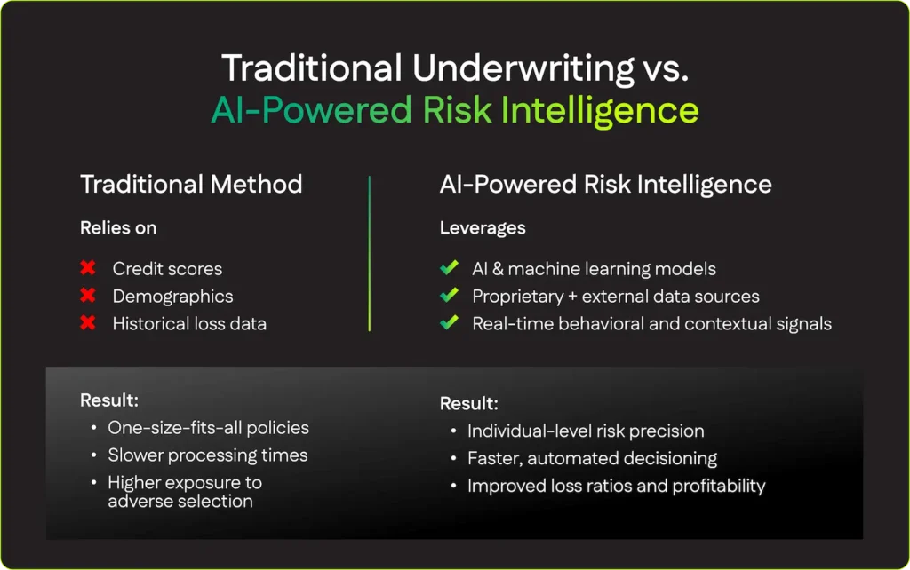 What's the difference between traditional underwriting vs AI Powered Risk Intelligence