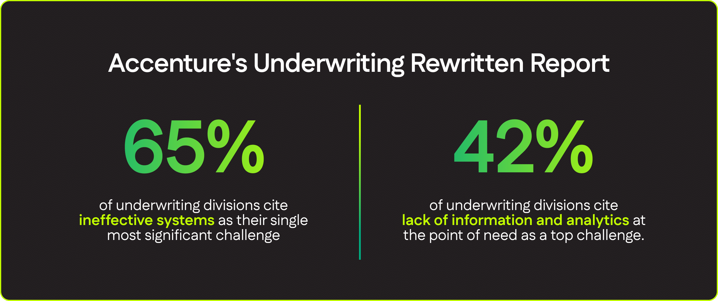 Accenture's Underwriting Rewritten Report